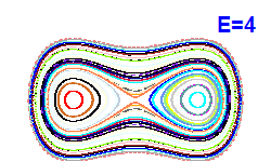 Poincar� section A=0, E=4